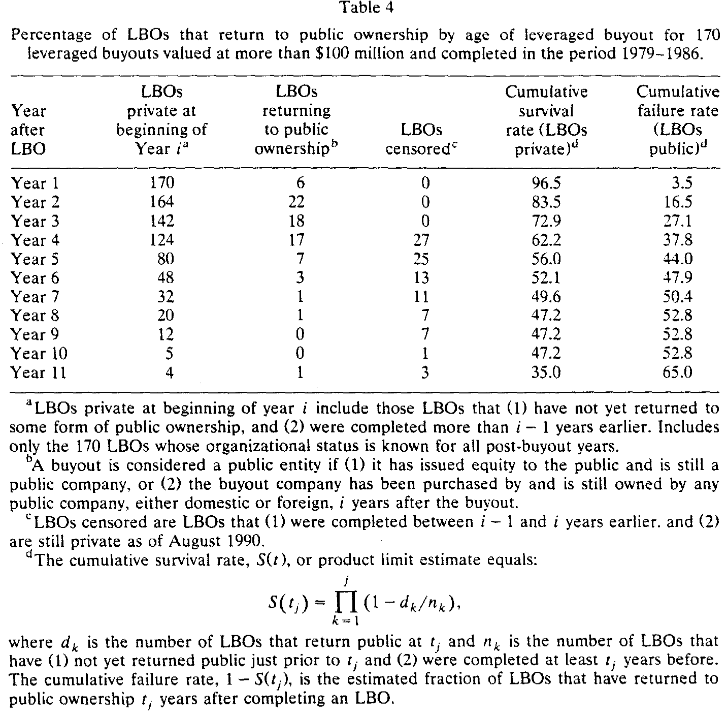 Table 4