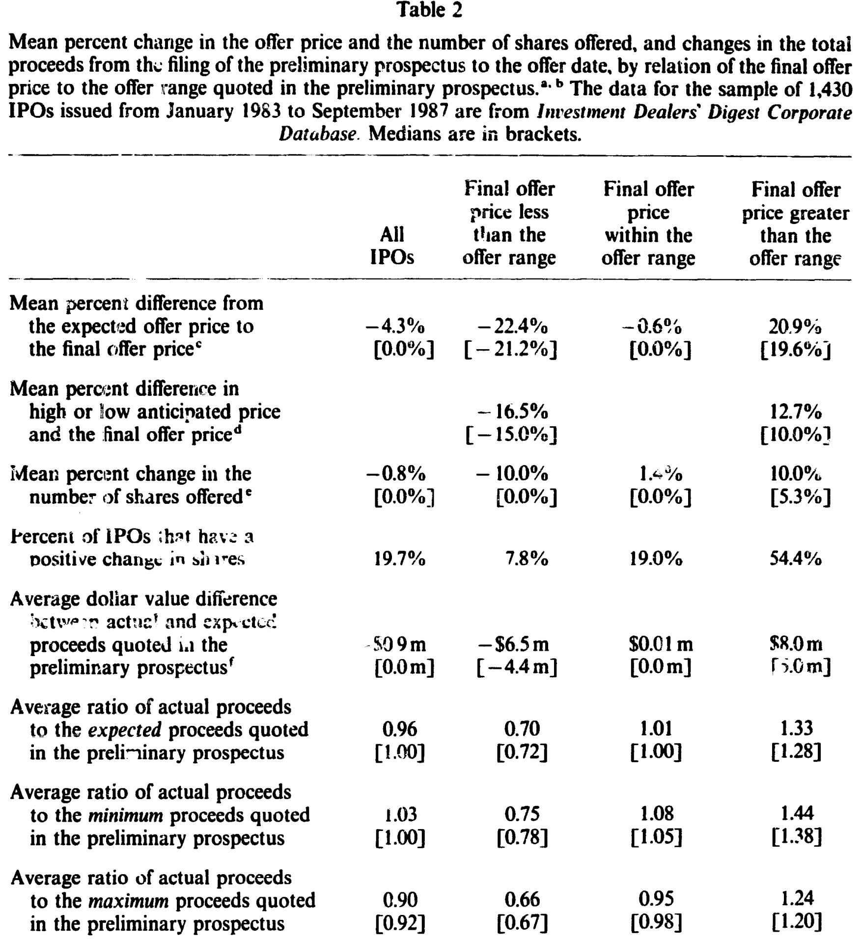 Table 2