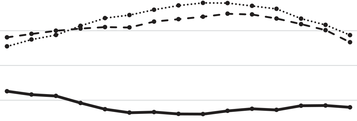 Figure 2: Net selling of credit protection by bond funds, single-name versus multi-name CDS. Panels A and B plot the eight-quarter rolling average of