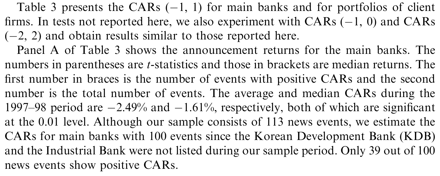 Table 3: presents the CARs ((cid:1)1; 1) for main banks and for portfolios of client
