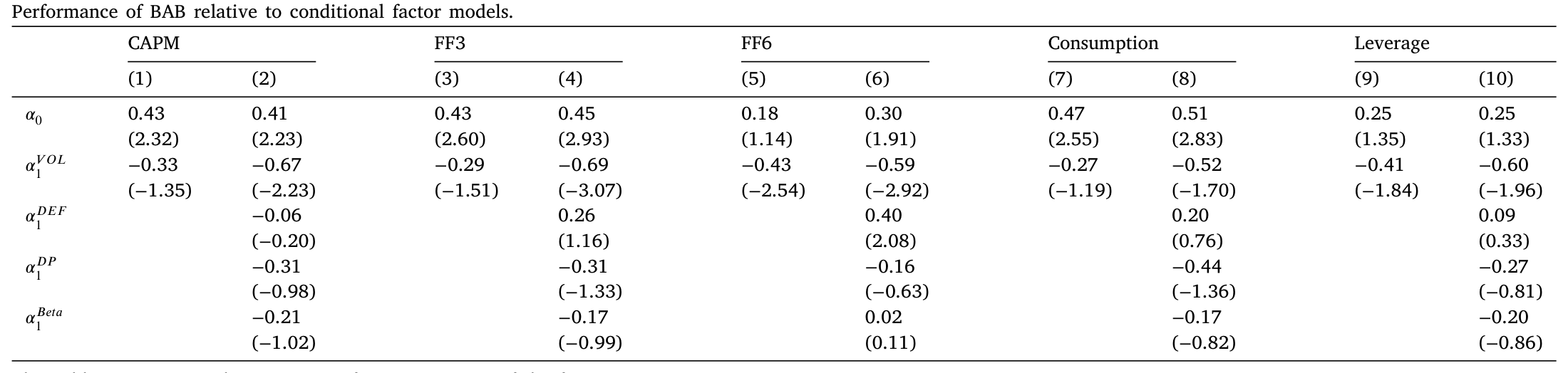 Table 4