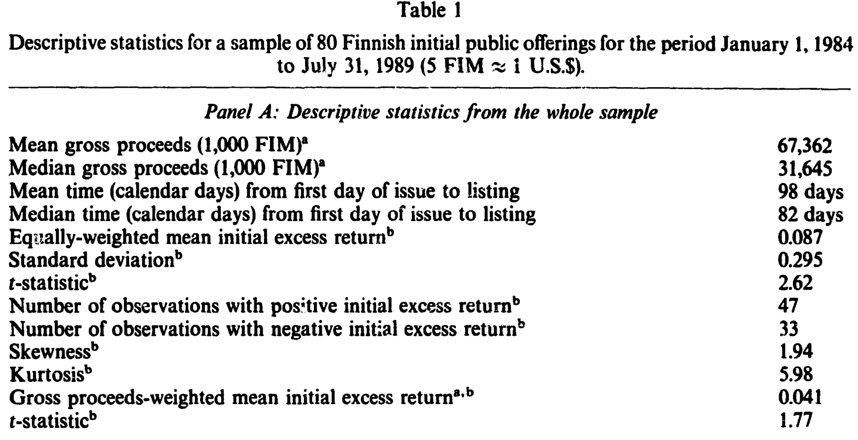 Table 1
