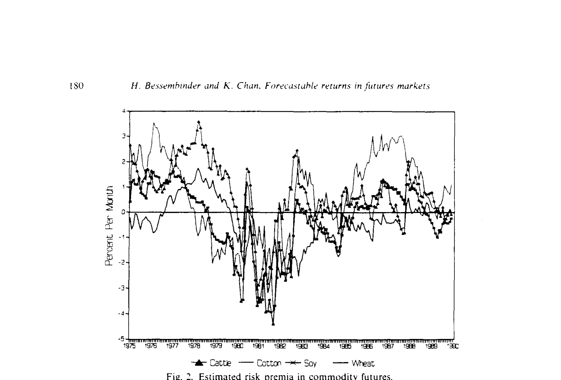 Figure 2: Estimated risk premia in commodity futures