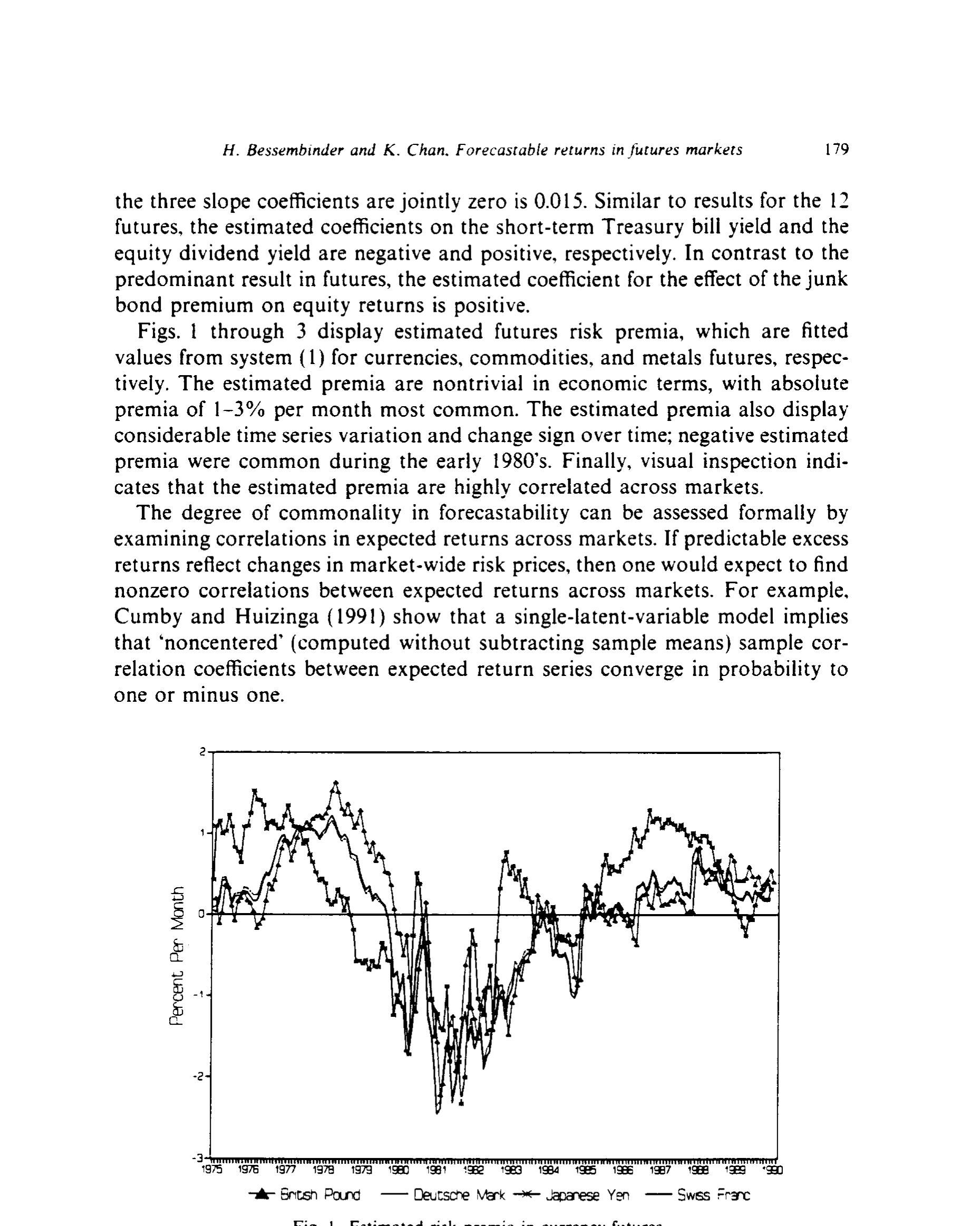 Figure I: Estimated risk premia in currency futures