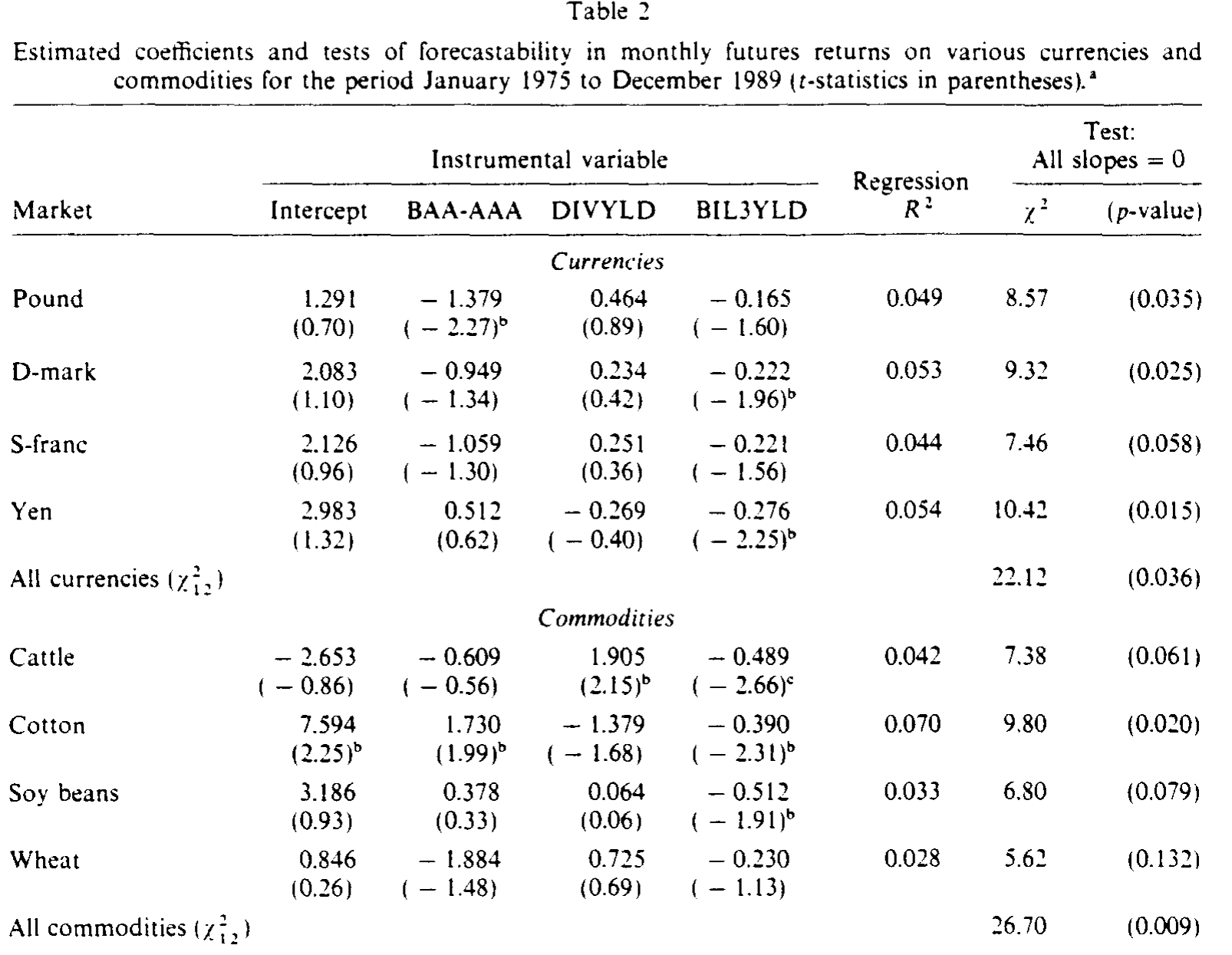 Table 2