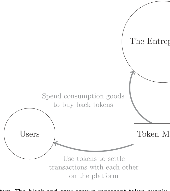 Figure 1: Token ecosystem. The black and gray arrows represent token supply