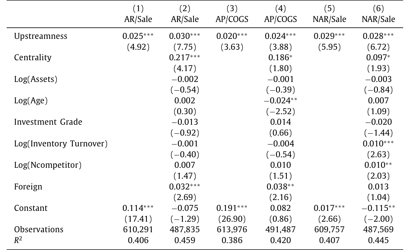 Table 4: presents the results from both the univari-