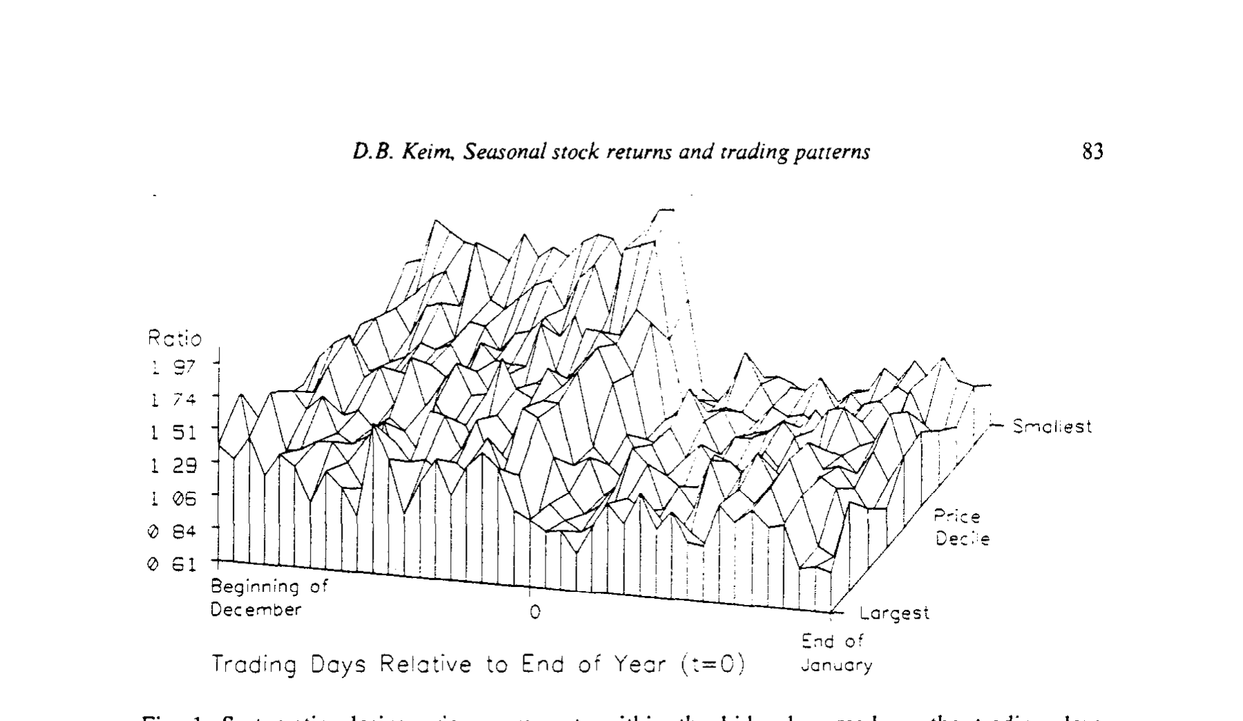 Figure 1: Systematic closing price movements within the bid-ask spread on the trading days