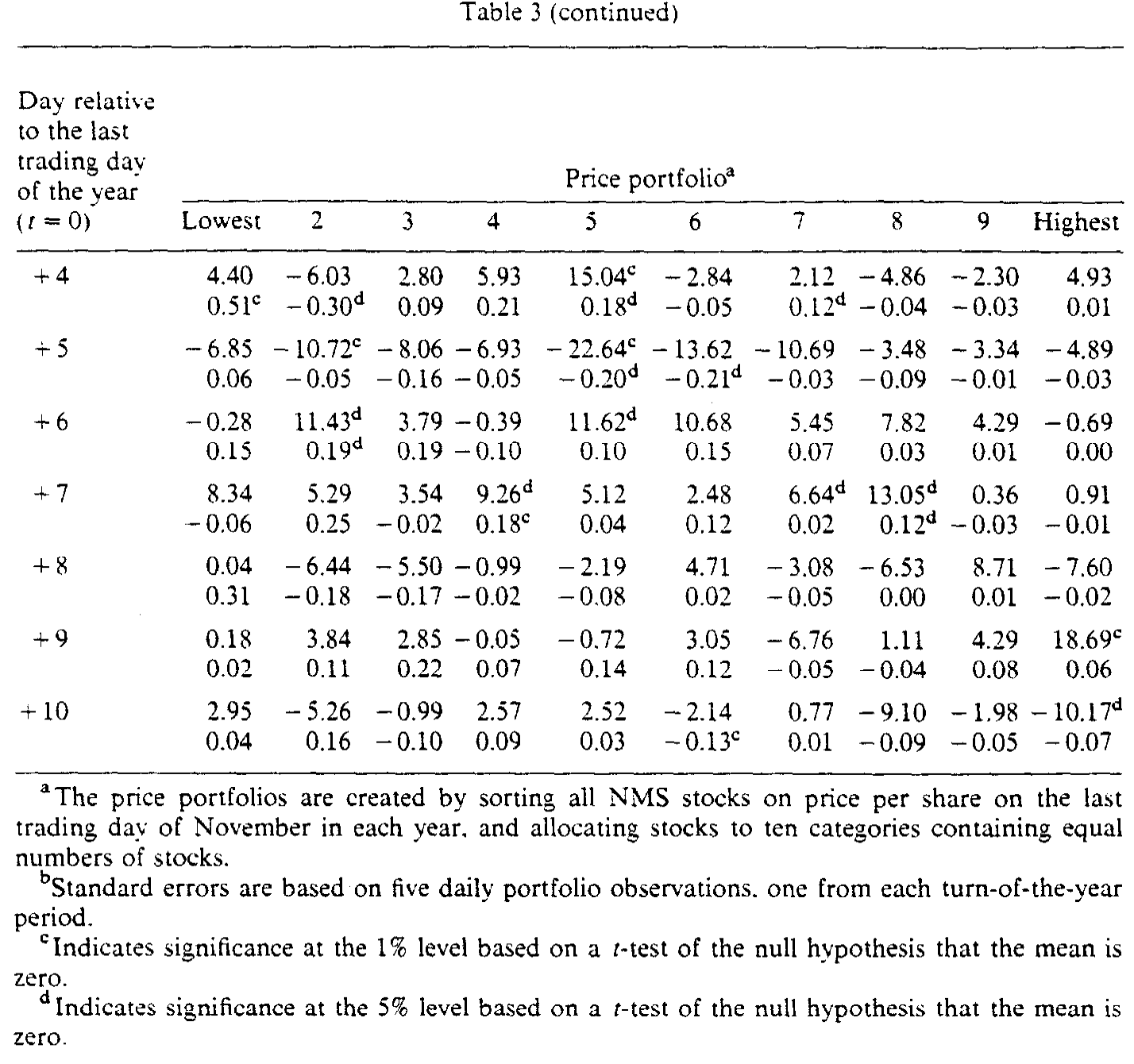 Table 3: (continued)