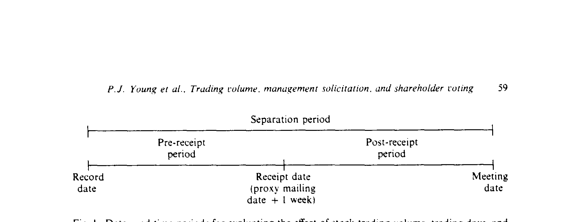 Figure I: Dates and time periods for evaluating the effect of stock tradmg volume. trading days. and