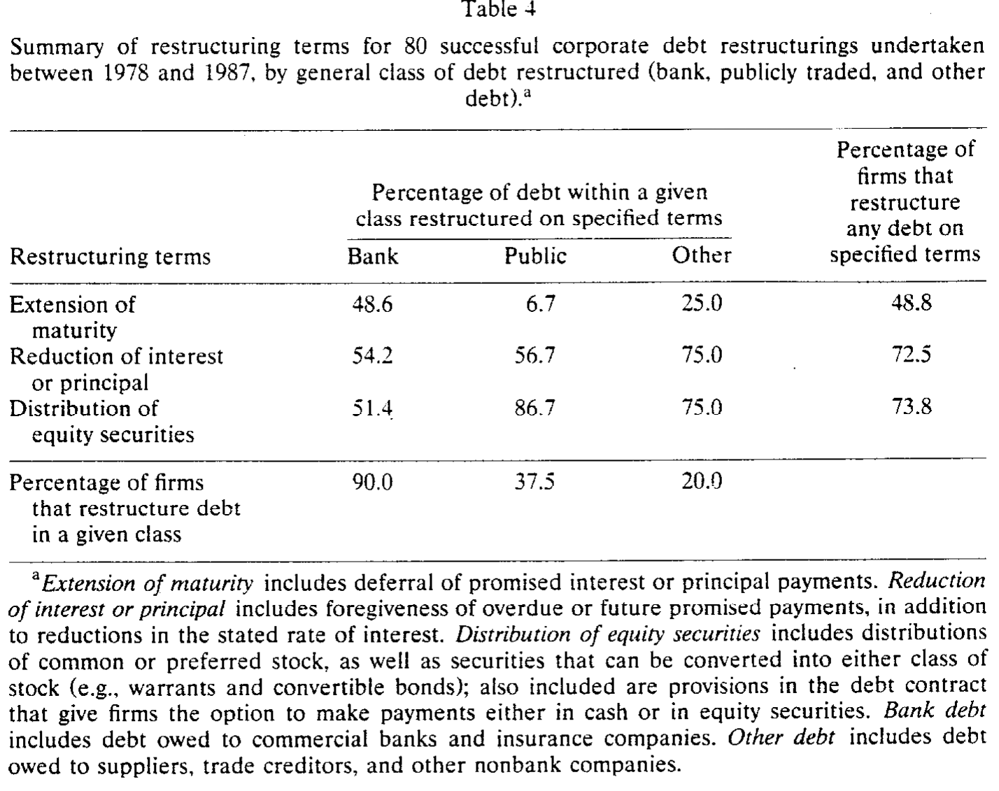 Table 1