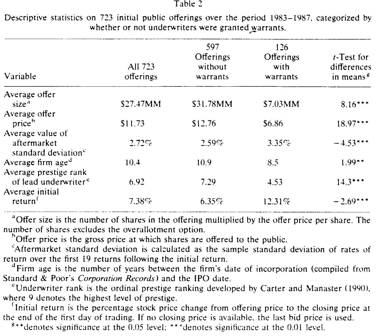 Table 2