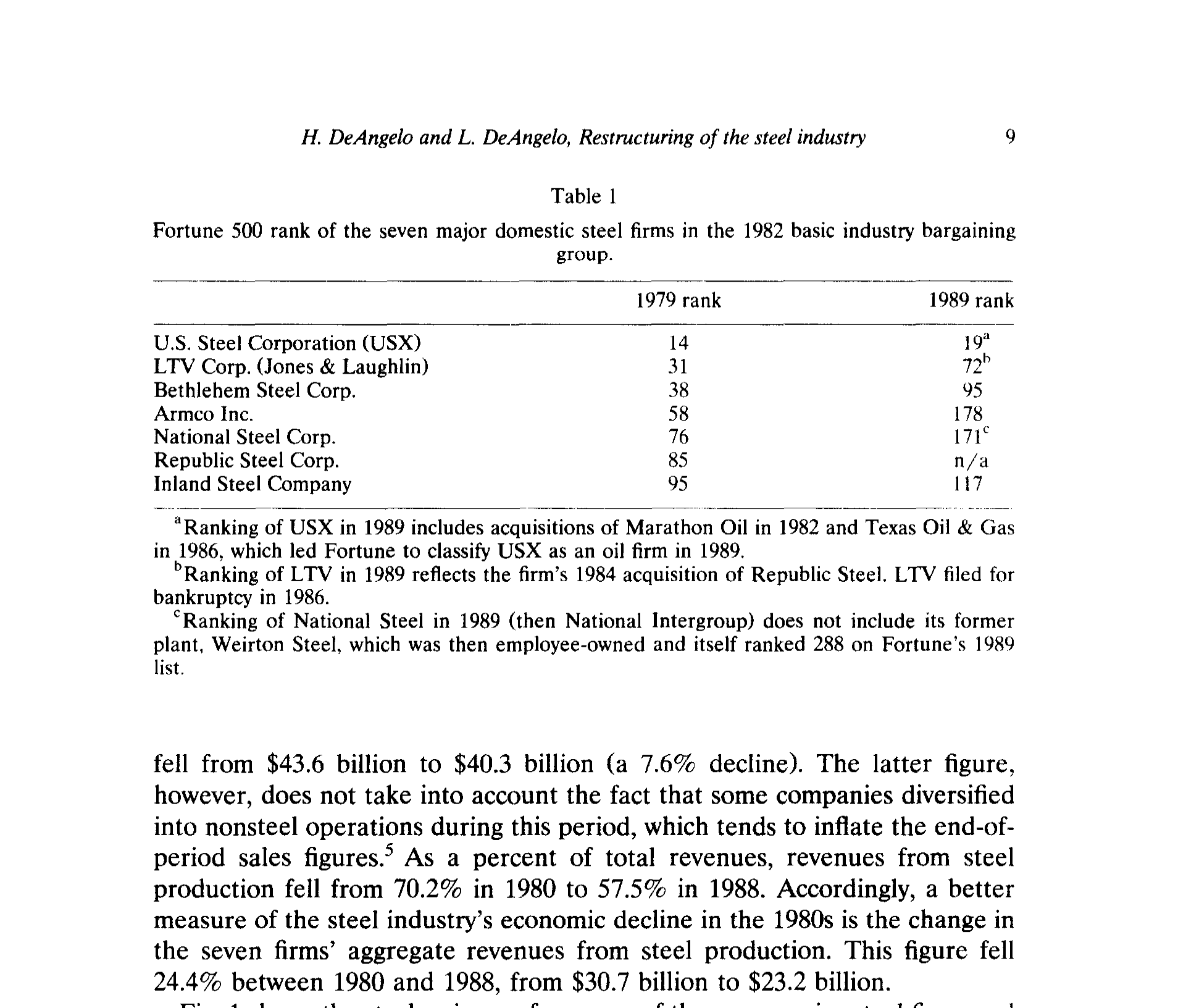 Figure 1: shows the stock price performance of the seven major steel firms and