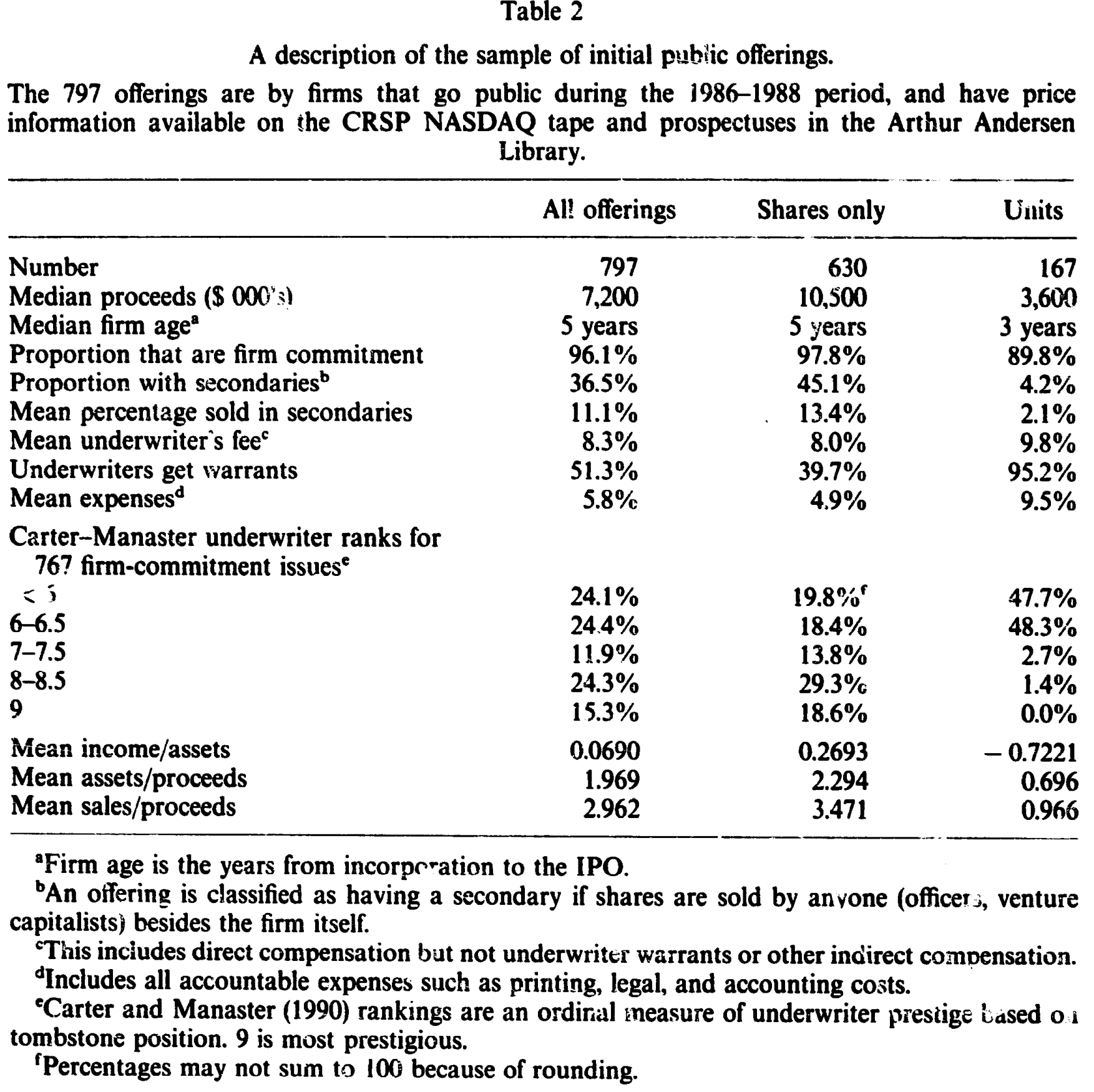 Table 2