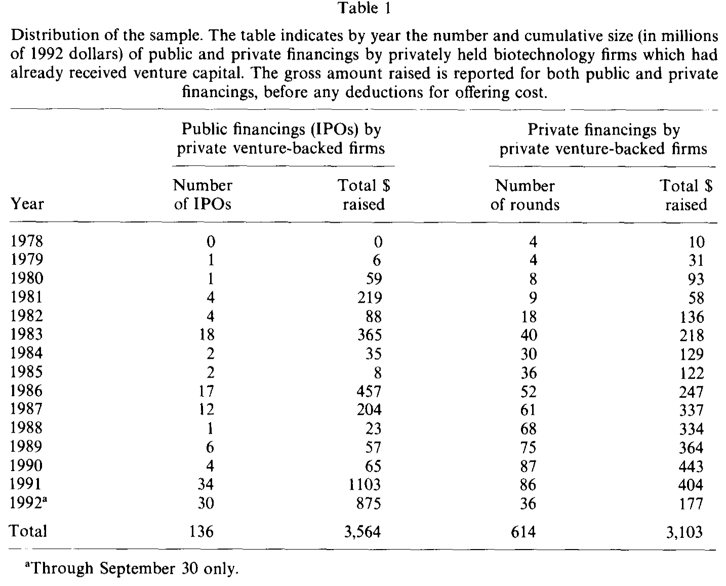 Table 1