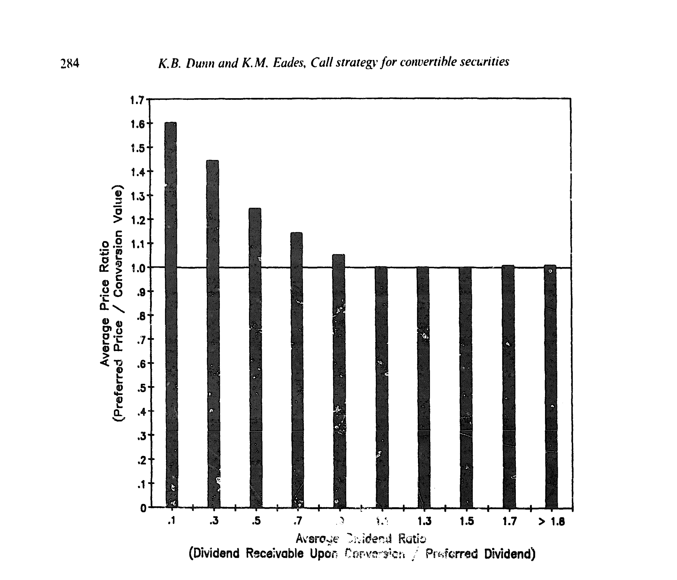 Figure 1: The relation of average price ratio to average divi<:m;t rjtio tar the sample of 115