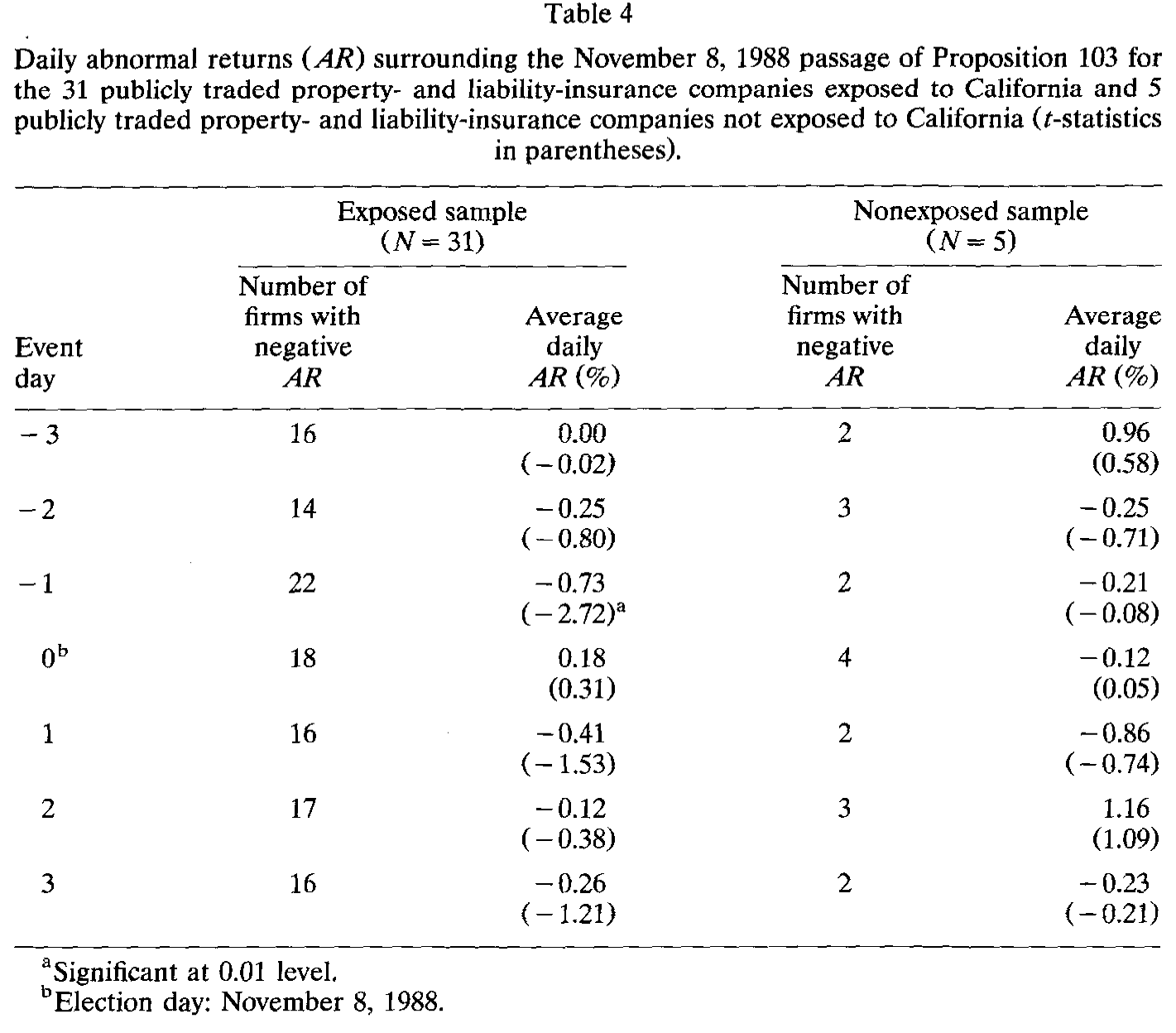 Table 4