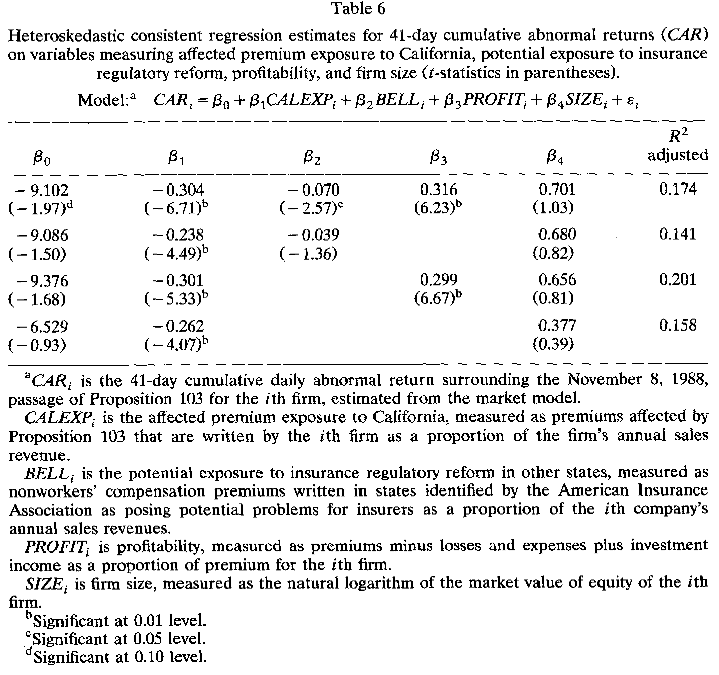 Table 6