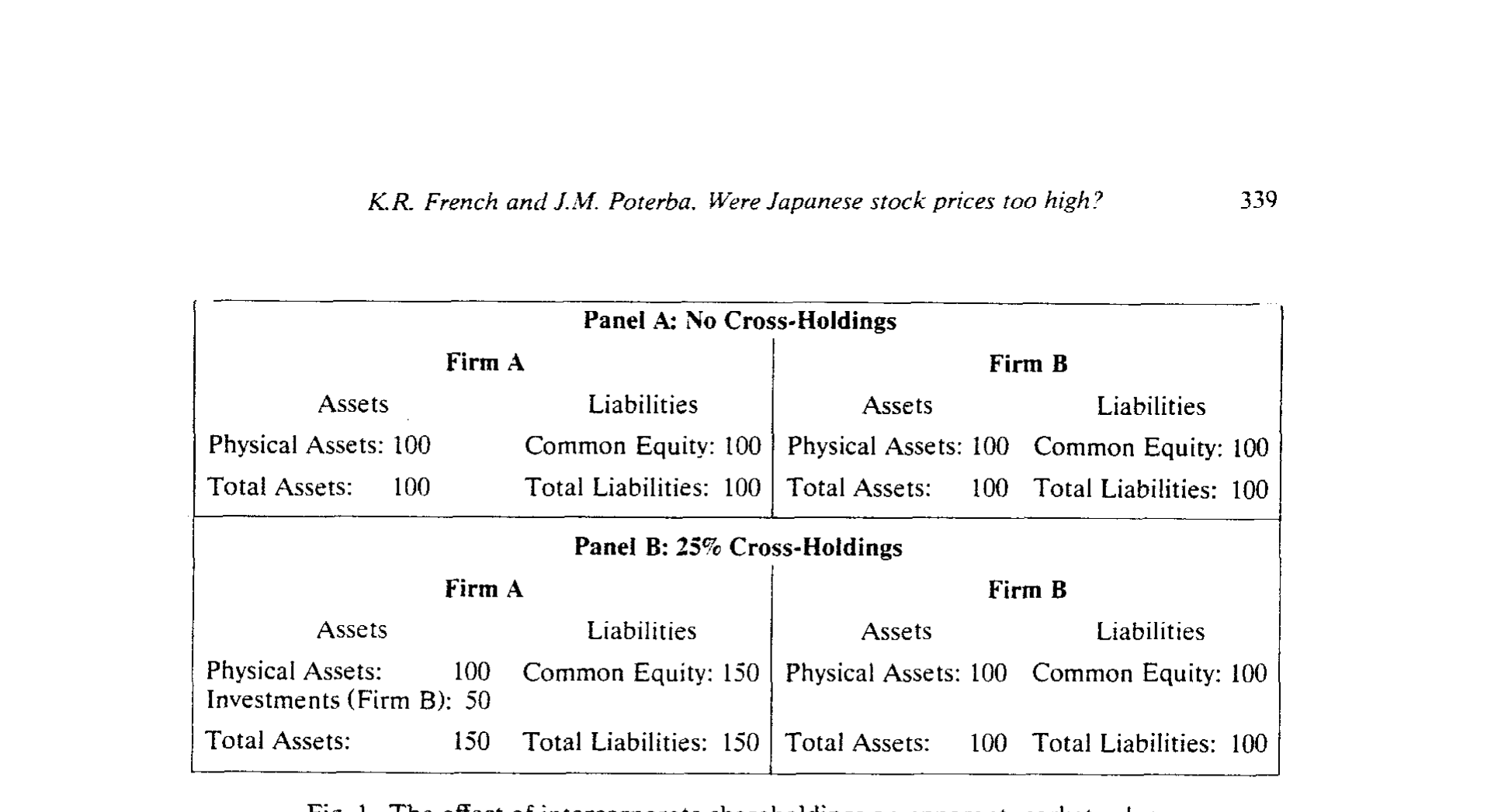 Figure 1: The effect of intercorporate shareholdings on apparent market value
