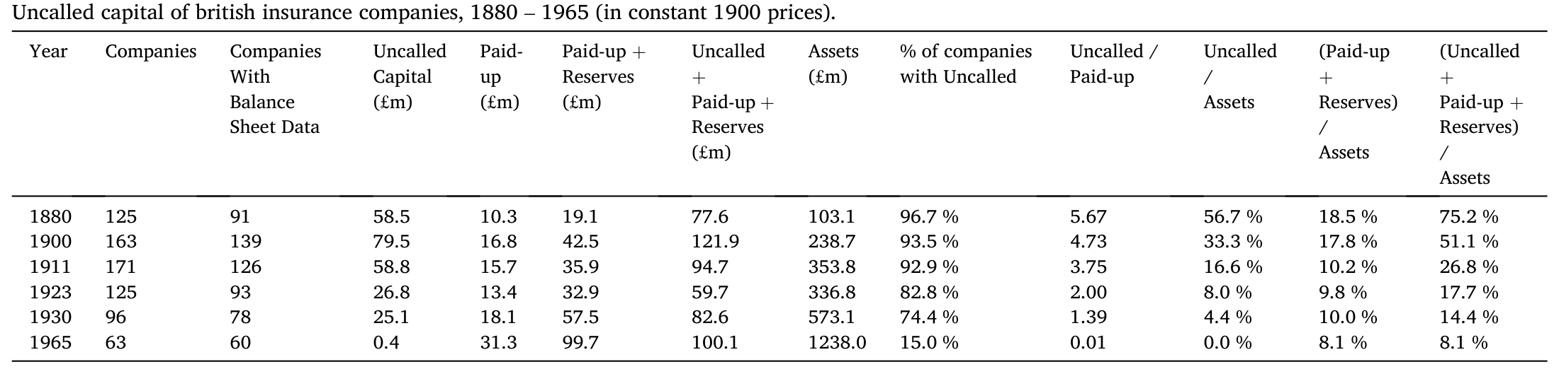 Table 1