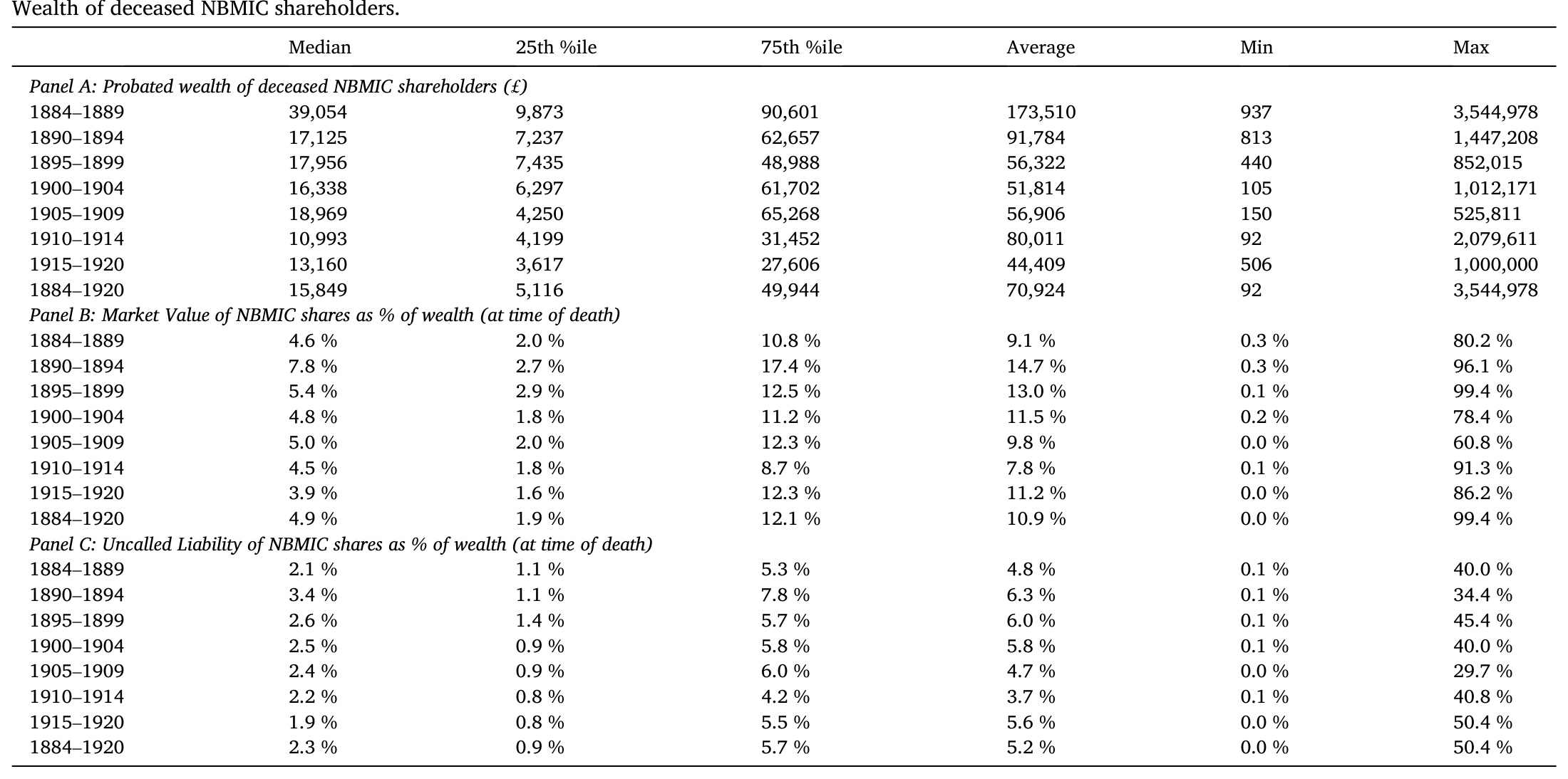 Table 2