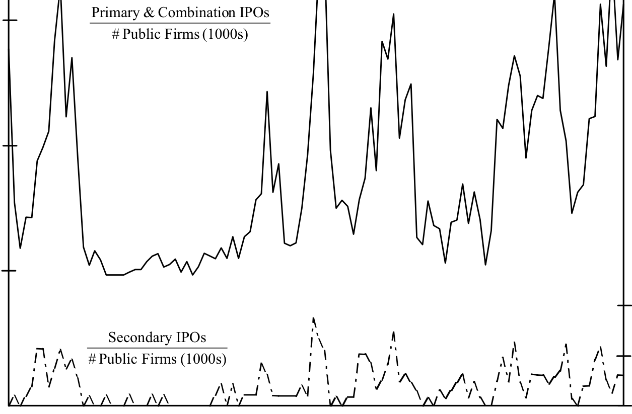 Table 3: that investor sentiment and possibly information asymmetry significantly
