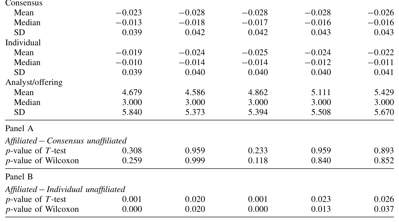 Table 8: presents summary statistics of forecast errors between the two